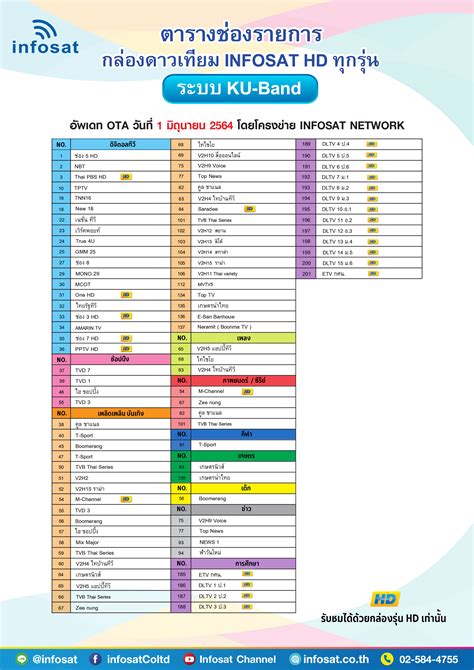 chanel list in galaxy 19|ku band channel list.